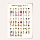 Champions League Winners Framed Print